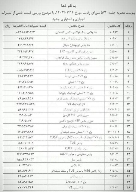 15519752 اقدام عجیب ایران خودرو همه را شوکه کرد + جدول قیمت