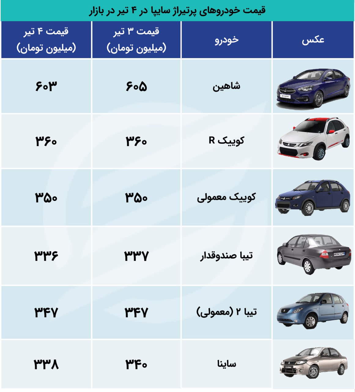 قیمت خودرو سایپا