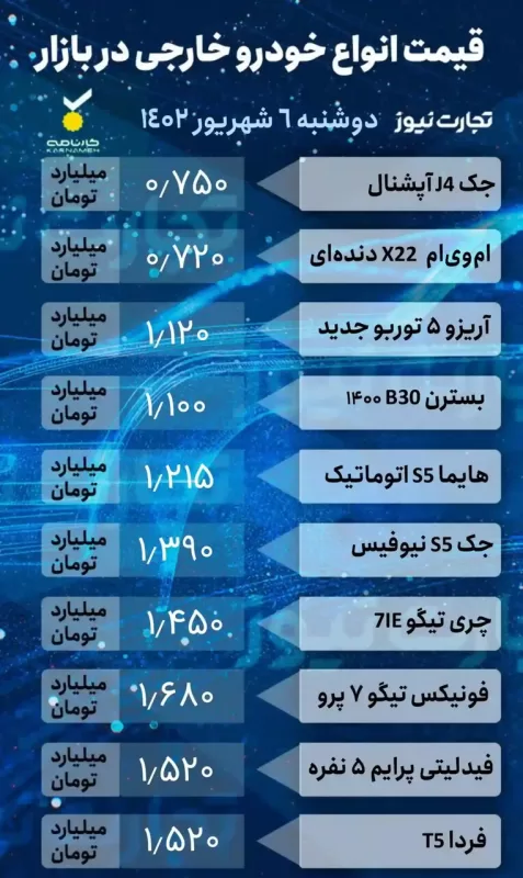 کاهش ۴ تا ۵۰ میلیون تومانی قیمت‌ها در بازار خودرو | جدیدترین قیمت خودروهای داخلی و خارجی را ببینید