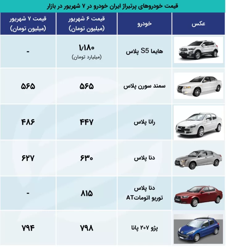 ایران اکو 8