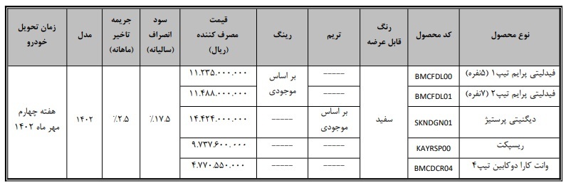 بهمن موتور