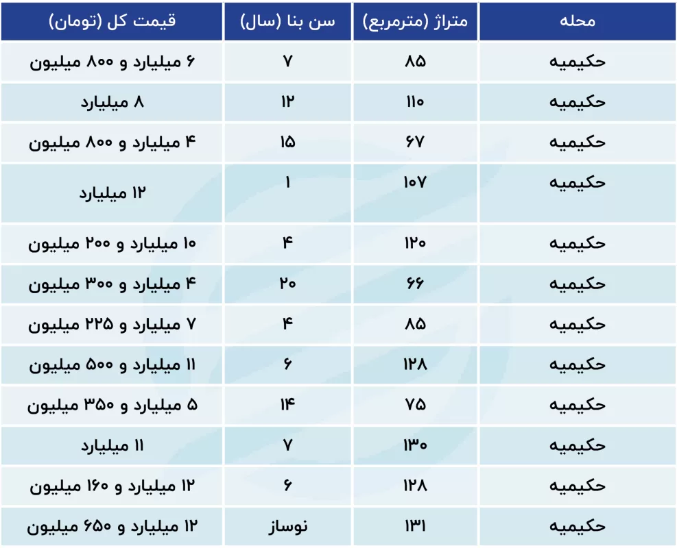 حکیمیه