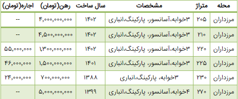 خانه-مرزداران