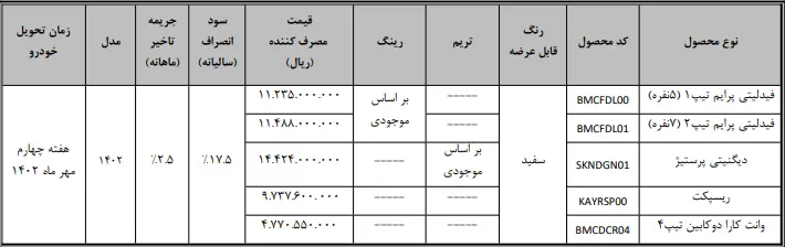 طرح خودروهای فرسوده