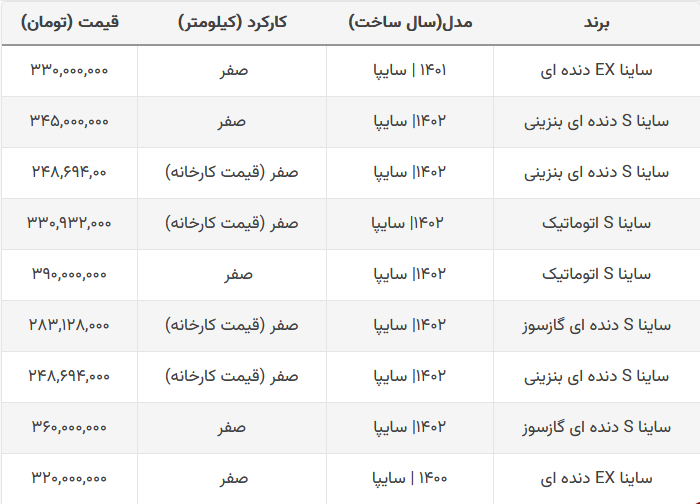 قیمت-ساینا