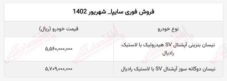 نحوه خرید اینترنتی خودرو /  سایت فروش اینترنتی سایپا