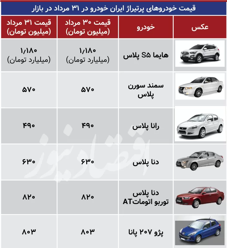 ایران اقتصاد 31