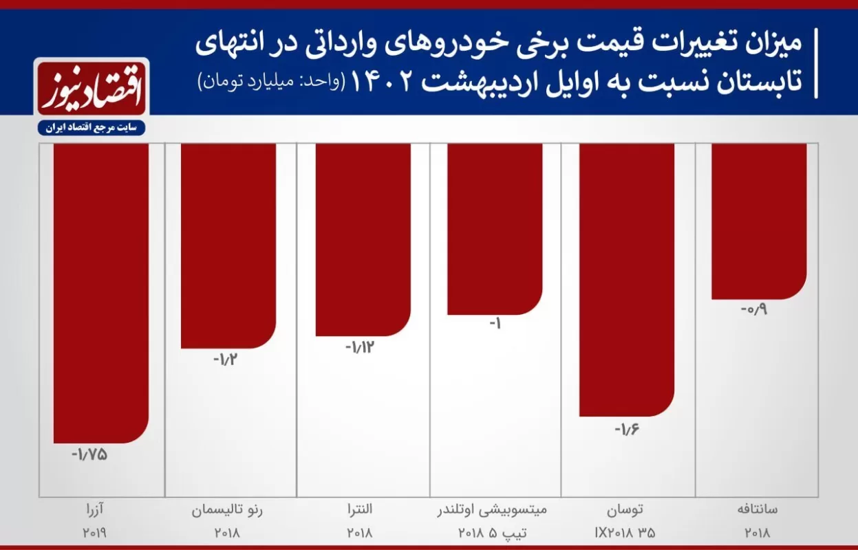 قیمت خودرو