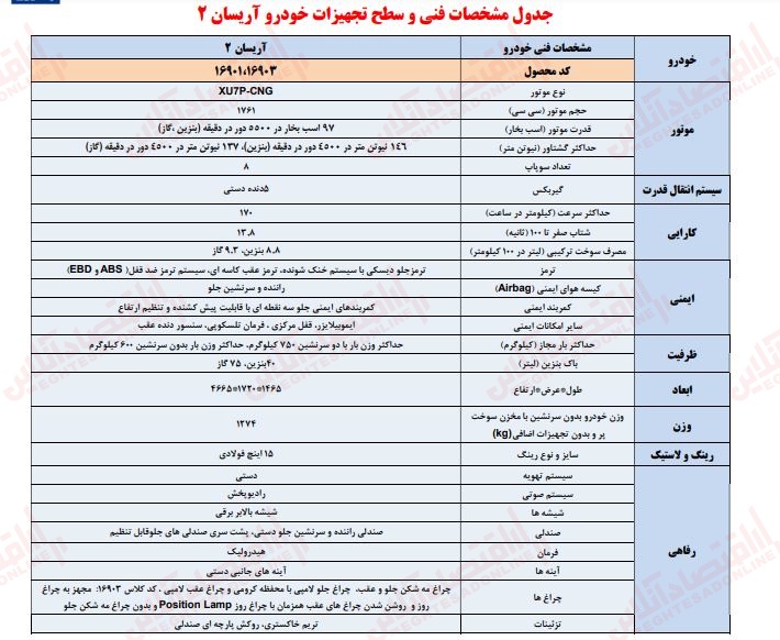 ثبت نام ایران خودرو شهریور ۱۴۰۲ 