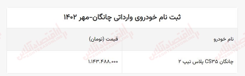 فوری؛ آغاز ثبت نام خودروی وارداتی ۲۰۲۳ / تحویل ۹۰ روزه +  لینک سایت