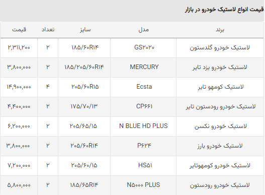 قیمت-لاستیک
