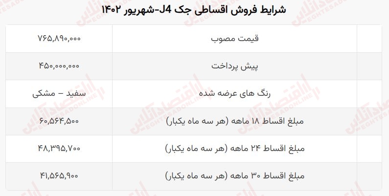 پیش-فروش-کرمان-موتور-2