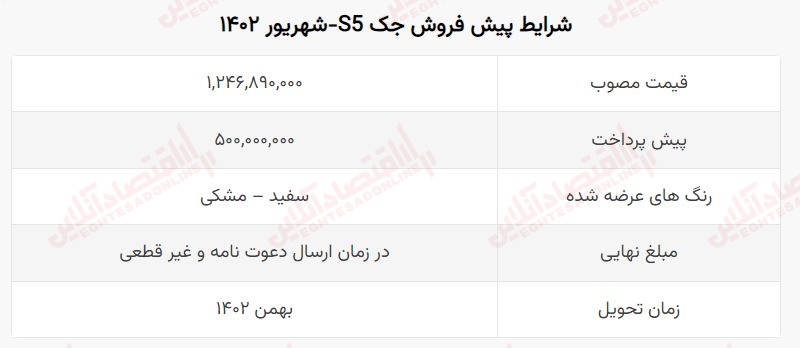 پیش-فروش-کرمان-موتور-3