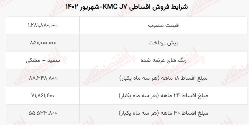 پیش-فروش-کرمان-موتور-4