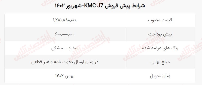 پیش-فروش-کرمان-موتور-5