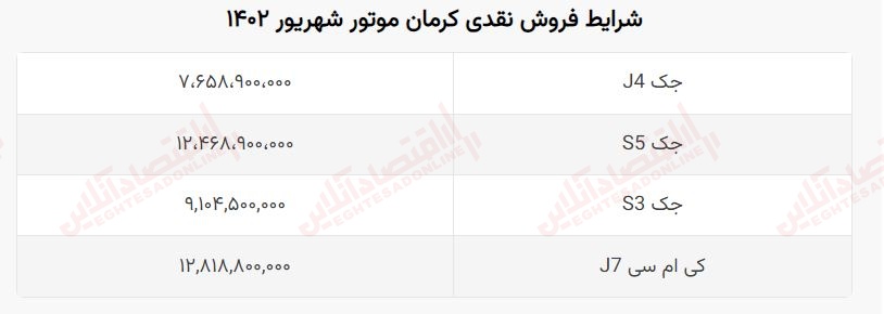 پیش-فروش-کرمان-موتور-۱