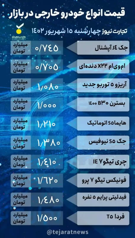 قیمت خودرو 