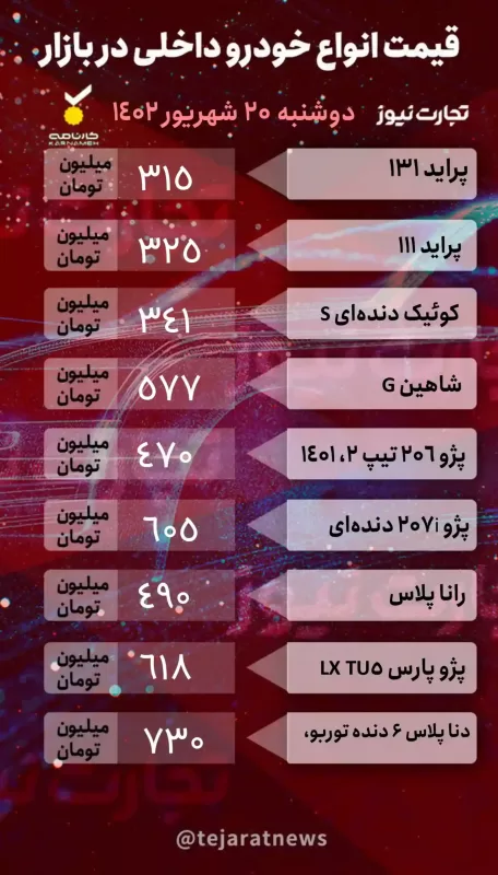 قیمت خودرو 