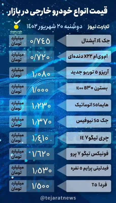 قیمت خودرو 