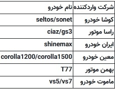 ۸ خودروی وارداتی جدید به سامانه یکپارچه اضافه شد + اعلام اسامی و مشخصات ۸ خودروی وارداتی جدید به سامانه یکپارچه اضافه شد + اعلام اسامی و مشخصات