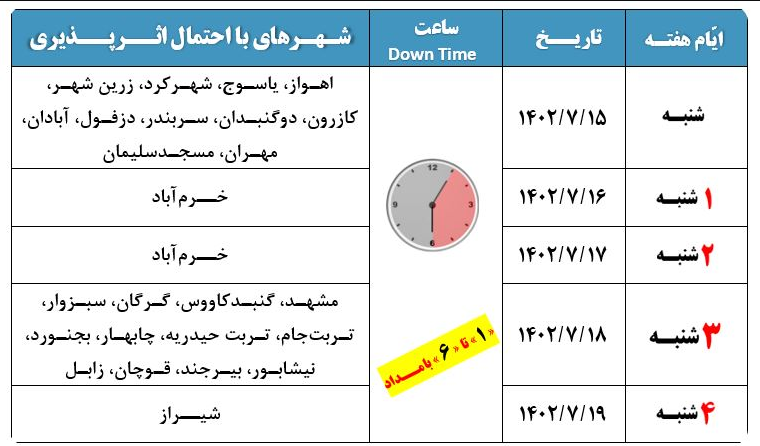 اینترنت این مناطق مختل می‌شود