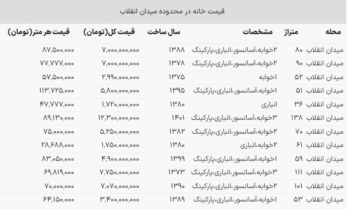 قیمت خرید آپارتمان در محله انقلاب تهران