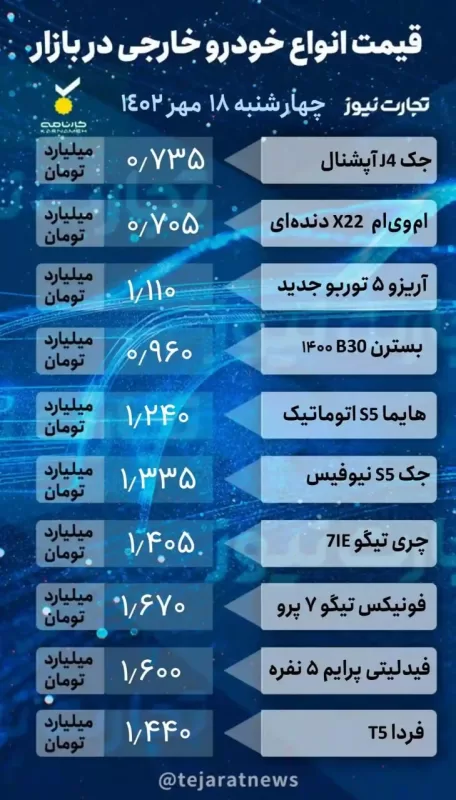  کدام خودرو ۸۰ میلیون گران شد؟