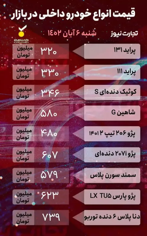جدیدترین قیمت کوئیک، پراید، پژو، دنا، جک، ام وی ام، هایما و فونیکس در بازار ؛ جدول قیمت ها را ببینید
