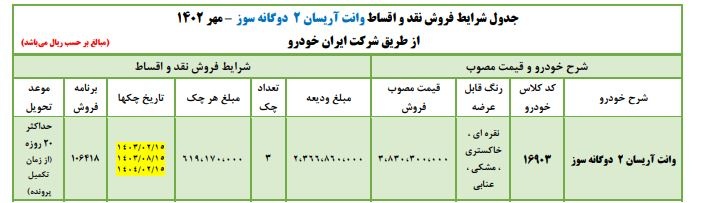 فوری؛ آغاز ثبت نام ایران خودرو مهر ۱۴۰۲ / پیش فروش پژو پارس، آریسان و تارا + لینک