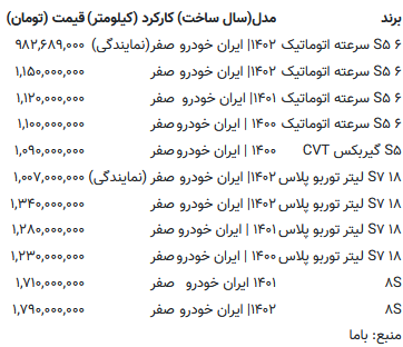 جدول قیمت خودرو