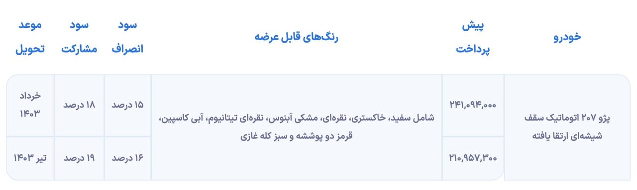 اعلام شرایط پیش‌ فروش پژو ۲۰۷ اتوماتیک | مبلغ پیش پرداخت و زمان تحویل