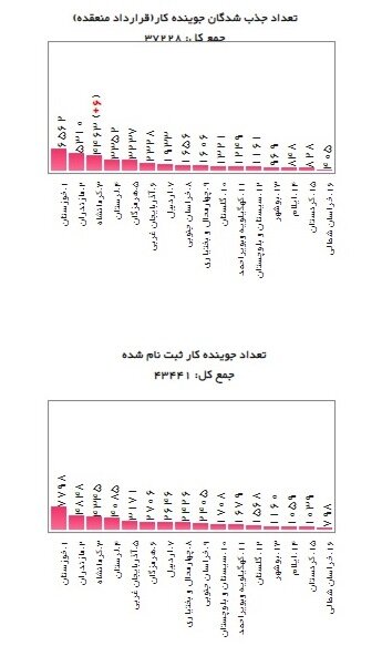 شرایط دریافت یارانه دستمزد اعلام شد + لینک ثبتنام