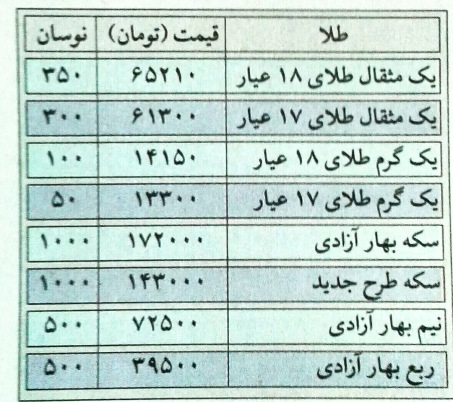 قیمت سکه