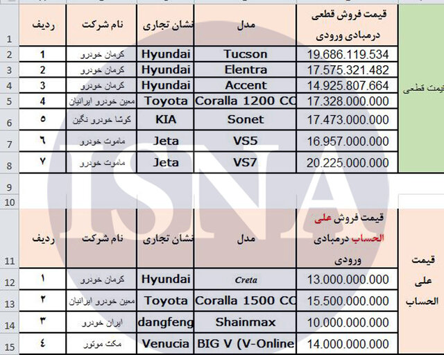 لیست خودروهای وارداتی در سامانه یکپارچه