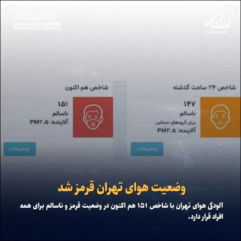 وضعیت تهران قرمز شد