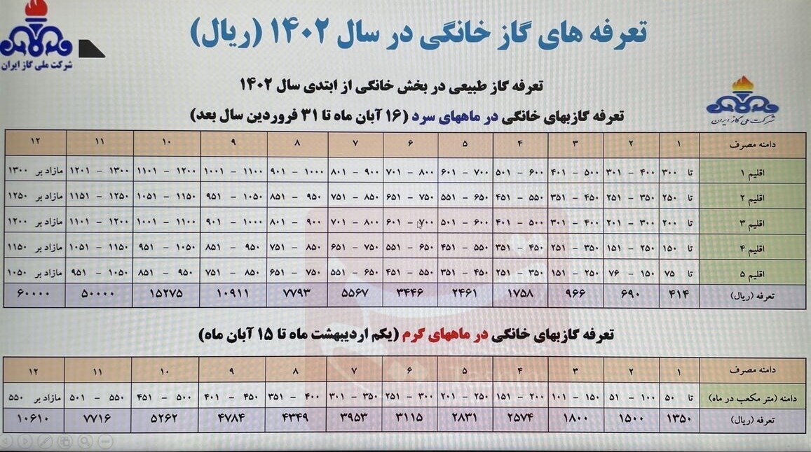 قبض گاز