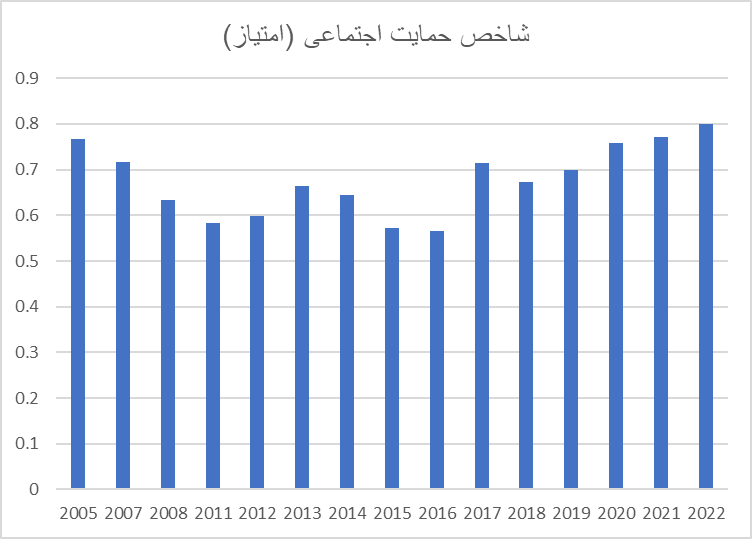 ایران در قعر جدول شادی / گذر زمان چه بر سر شادی ایرانیان آورد؟