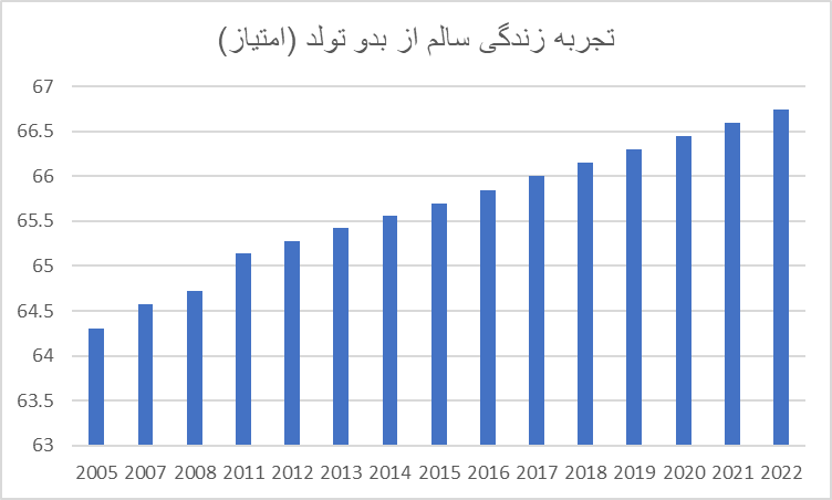 ایران در قعر جدول شادی / گذر زمان چه بر سر شادی ایرانیان آورد؟
