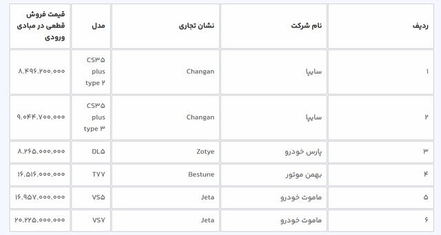 آغاز ثبت‌نام خودروهای وارداتی از عصر امروز