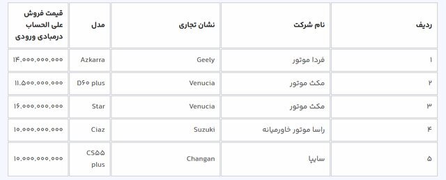 آغاز ثبت‌نام خودروهای وارداتی از عصر امروز