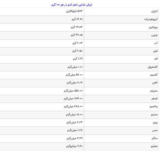 روش بو دادن تخمه کدو به روش بازاری؛ با طعم‌های متنوع