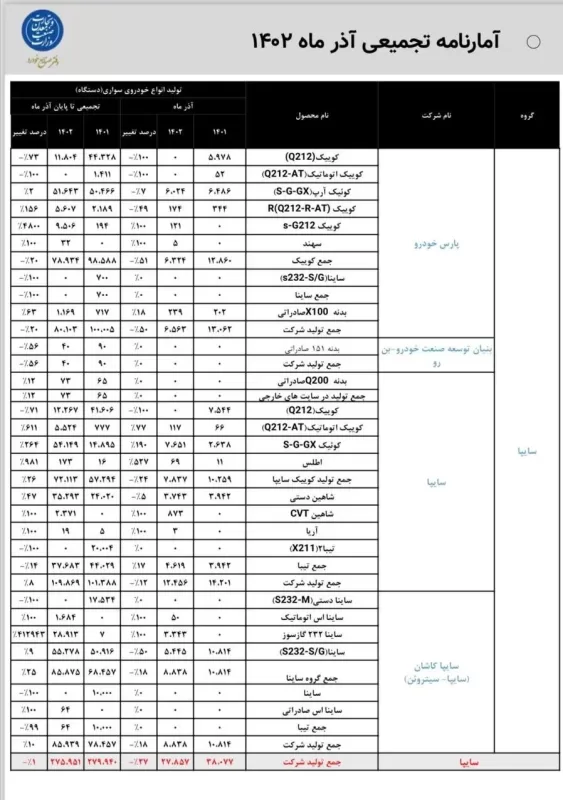 توقف تولید خودرو