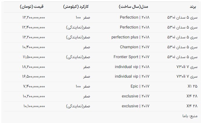 لوکس‎ترین سواری بازار ایران ۲۰۰ میلیون تومان ارزان شد! + جدول