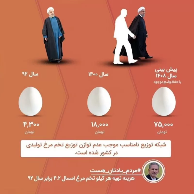 موفقیت دولت رئیسی در تحقق پیش‌بینی‌های اقتصادی ۸ ساله «فارس» در عرض ۲ سال!