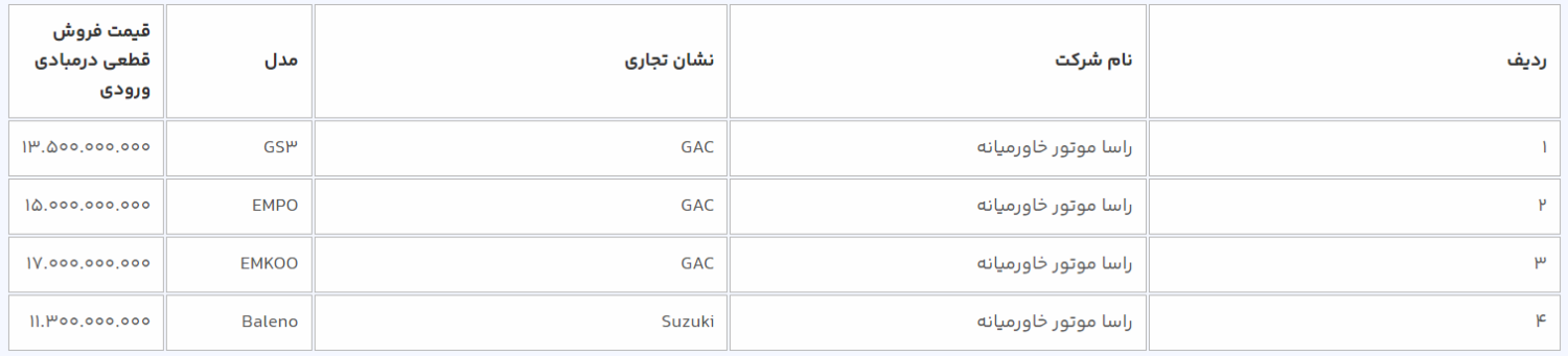 آغاز عرضه ۹ مدل خودروی وارداتی از امروز /// آغاز عرضه ۹ مدل خودروی وارداتی از امروز ///