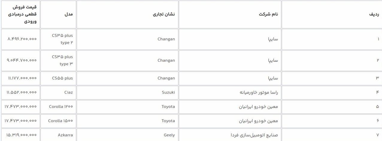فروش جدید سامانه یکپارچه آغاز شد + لیست خودروها