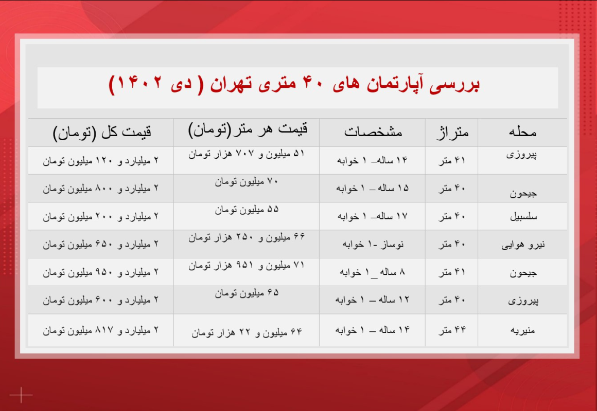 آپارتمانهای ۴۰ متری تهران چند؟