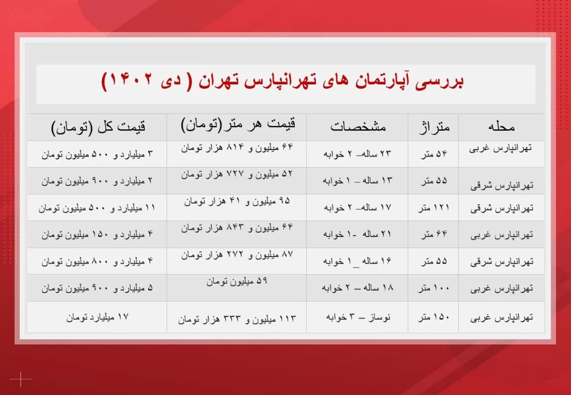 آپارتمانهای تهرانپارس تهران چند؟