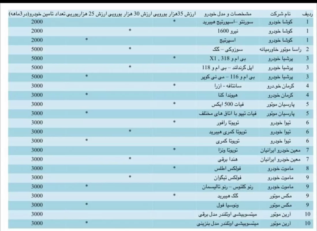 فوری / واردات خودرو برای جانبازان آزاد شد