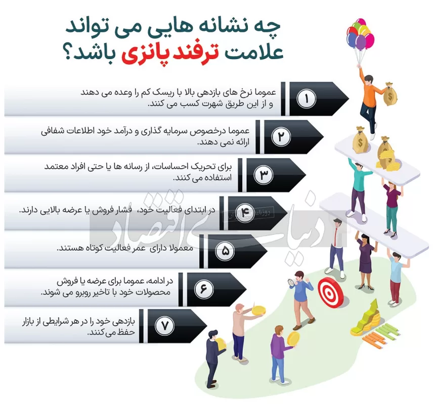 بازی پانزی با آیفون